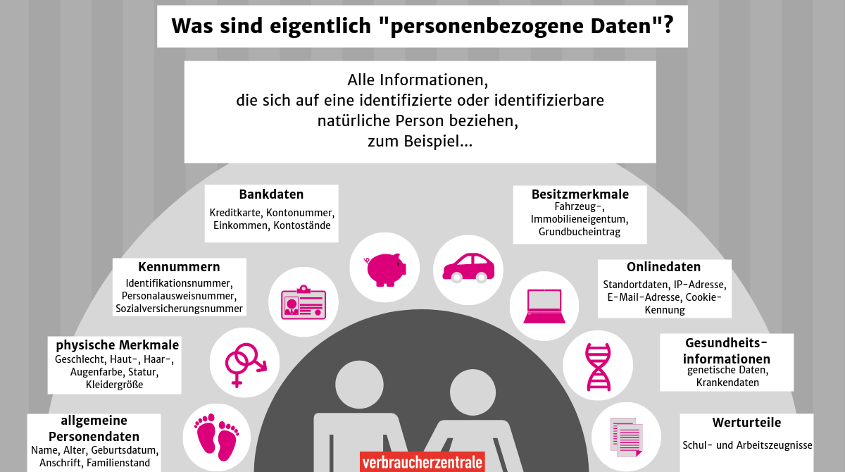 Verwendung Von Kundendaten: Wie Gut Ist Der Datenschutz Im Onlineshop ...